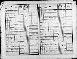 87 vues VILLIERSFAUX. - Recensement de population : microfilm des listes nominatives. Années de recensements (1836, 1841, 1846, 1851, 1856, 1861, 1866, 1881, 1886, 1896, 1901, 1906).