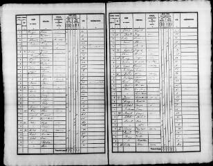 331 vues VILLIERS-SUR-LOIR. - Recensement de population : microfilm des listes nominatives. Années de recensements (1836, 1841, 1846, 1851, 1856, 1861, 1866, 1881, 1886, 1896, 1901, 1906).