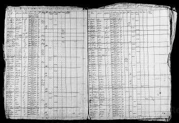 378 vues VINEUIL. - Recensement de population : microfilm des listes nominatives. Années de recensements (1831, 1836, 1841, 1846, 1851, 1856, 1861, 1866, 1872).