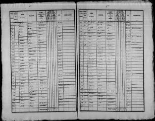 208 vues CHAUVIGNY-DU-PERCHE. - Recensement de population : microfilm des listes nominatives. Années de recensements (1836, 1841, 1846, 1851, 1856, 1861, 1866, 1881, 1886, 1896, 1901, 1906).