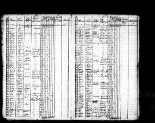 285 vues AUTAINVILLE. - Recensement de population : microfilm des listes nominatives. Années de recensements (1831, 1836, 1841, 1846, 1851, 1856, 1861, 1866, 1872, 1876, 1881, 1886, 1891, 1896, 1901, 1906).