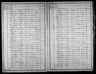 230 vues CONTRES. - Recensement de population : microfilm des listes nominatives. Années de recensements (1886, 1891, 1896, 1901, 1906).