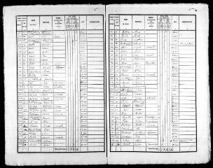 134 vues COULOMMIERS-LA-TOUR. - Recensement de population : microfilm des listes nominatives. Années de recensements (1836, 1841, 1846, 1851, 1856, 1861, 1866, 1881, 1886, 1896, 1901, 1906).