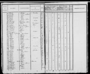 309 vues DANZE. -Recensement de population : microfilm des listes nominatives. Années de recensements (1807, 1836, 1841, 1846, 1851, 1856, 1861, 1866, 1881, 1886, 1896, 1901, 1906).