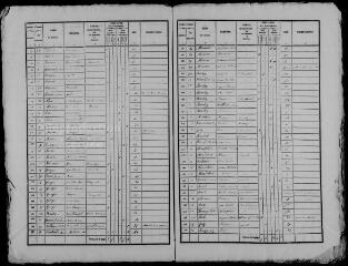 276 vues DROUE. - Recensement de population : microfilm des listes nominatives. Années de recensements (1836, 1841, 1846, 1851, 1856, 1861, 1866, 1881, 1886, 1896, 1901, 1906).