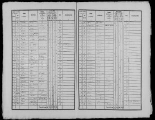 89 vues EPIAIS. - Recensement de population : microfilm des listes nominatives. Années de recensements (1836, 1841, 1846, 1851, 1856, 1861, 1866, 1881, 1886, 1896, 1901, 1906).