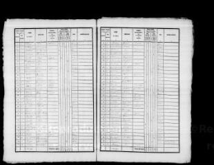 211 vues AVERDON - Recensement de population : microfilm des listes nominatives. Années de recensements (1836, 1841, 1846, 1851, 1856, 1861, 1866, 1872, 1876, 1881, 1886, 1891, 1896, 1901, 1906).