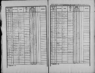 191 vues FERTE-BEAUHARNAIS (LA). - Recensement de population : microfilm des listes nominatives. Années de recensements (1841, 1846, 1851, 1856, 1861, 1866, 1872, 1876, 1881, 1886, 1891, 1896, 1901, 1906).