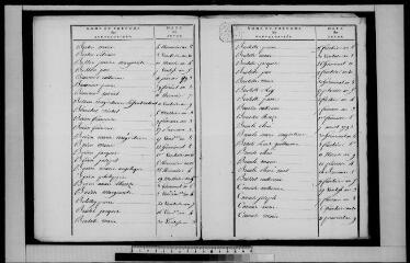 22 vues BILLY. - Etat civil : microfilm des tables décennales (1793-1802).