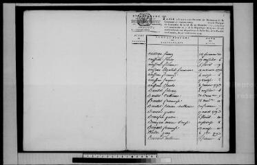 27 vues COURMEMIN. - Etat civil : microfilm des tables décennales (1793-1802).