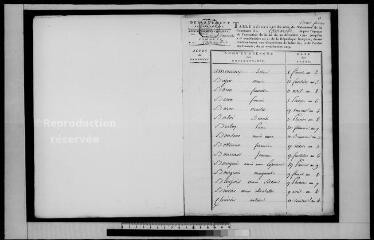 24 vues MAROLLE-EN-SOLOGNE (LA). - Etat civil : microfilm des tables décennales (1793-1802).
