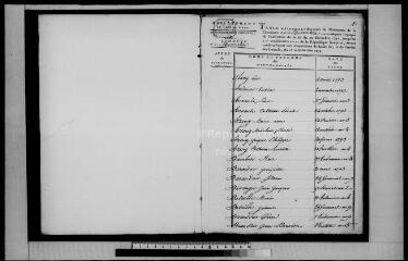 32 vues  - MENNETOU-SUR-CHER. - Etat civil : microfilm des tables décennales (1793-1802). (ouvre la visionneuse)