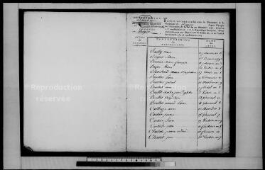 21 vues ROUGEOU. - Etat civil : microfilm des tables décénnales (1793-1802).