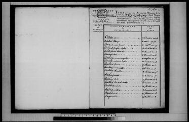 27 vues YVOY-LE-MARRON. - Etat civil : microfilm des tables décénnales (1793-1802).