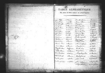 595 vues Registre d'état civil. microfilm des registres des naissances, mariages, décès. (vendémiaire an XIII-décembre 1830)