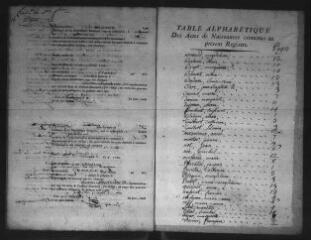 540 vues  - Registre d\'état civil. microfilm des registres des naissances, mariages, décès. (vendémiaire an VIII-1825) (ouvre la visionneuse)