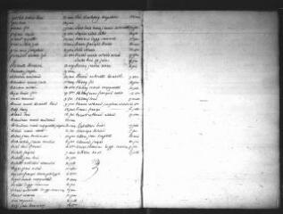 594 vues  - Registre d\'état civil. microfilm des registres des naissances (1808-1809), mariages (1807-1808), décès (1807-1808). (ouvre la visionneuse)