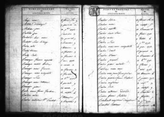 719 vues Registre d'état civil. microfilm des tables décennales. (1793-1862)
