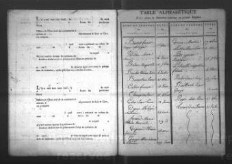 587 vues  - Registre d\'état civil. microfilm des registres des naissances, mariages, décès. (décembre 1809-1834) (ouvre la visionneuse)