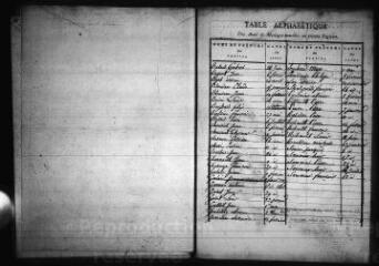 592 vues Registre d'état civil. microfilm des registres des naissances (1816-mai 1823), mariages (1816-1822), décès (1816-1822).