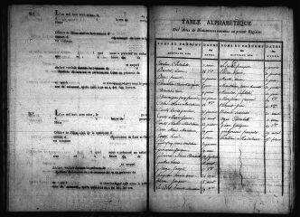 611 vues  - Registre d\'état civil. microfilm des registres des naissances, décès. (1817-1842) (ouvre la visionneuse)