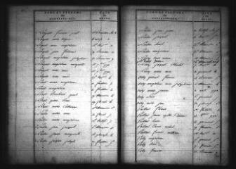 587 vues Registre d'état civil. microfilm des tables décennales des naissances. (1833-1872). microfilm des registres des mariages. (nivôse an II-frimaire an II)