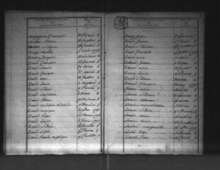155 vues Châteauvieux (commune de) : tables décennales de l'état civil.