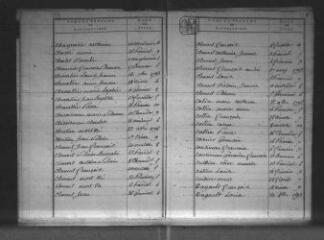 158 vues  - Chissay-en-Touraine (commune de) : tables décennales de l\'état civil. (ouvre la visionneuse)