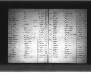 113 vues Courmemin (commune de) : tables décennales de l'état civil. Commencent au 1er Vendémiaire an XI (23/09/1802).