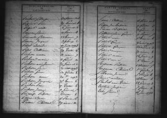 37 vues  - Doulcay (commune de) : tables décennales de l\'état civil. Commune supprimée en 1834 et rattachée à la commune de Maray. (ouvre la visionneuse)