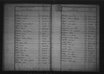 160 vues Saint-Hilaire-la-Gravelle (commune de) : tables décennales de l'état civil.
