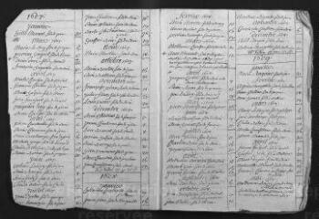 63 vues  - Baptêmes : tables mensuelles (octobre 1600-1705). (ouvre la visionneuse)